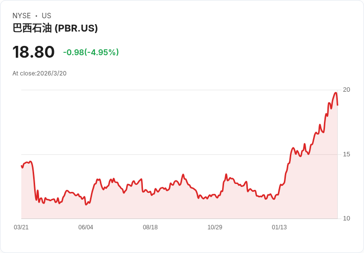 巴西盧拉提議與墨西哥Pemex合作開發海灣石油資源，重振雙方產業！
