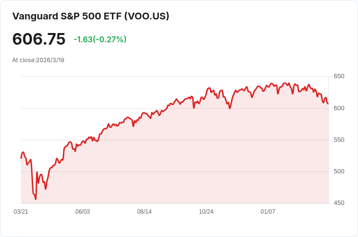 投資者注意！三月最聰明的S&P 500投資策略曝光！
