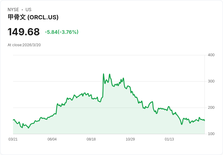 Oracle 5530億美元的訂單積壓：金礦還是海市蜃樓？最新財報揭示真相！