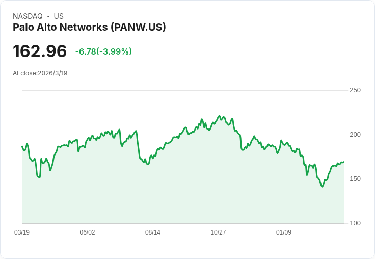 生成式AI點燃資安軍備競賽:AI駭客來了,這三檔美股成華爾街新防線