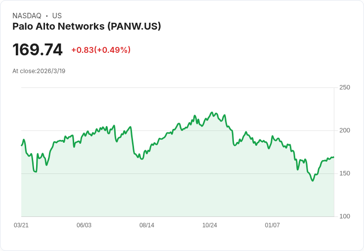 生成式AI時代的三大網路安全股,投資者不可錯過!