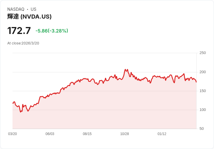AI 熱潮燒到荷包與油價：從 Nvidia 爆衝到「財務厭世滑」的雙重風險