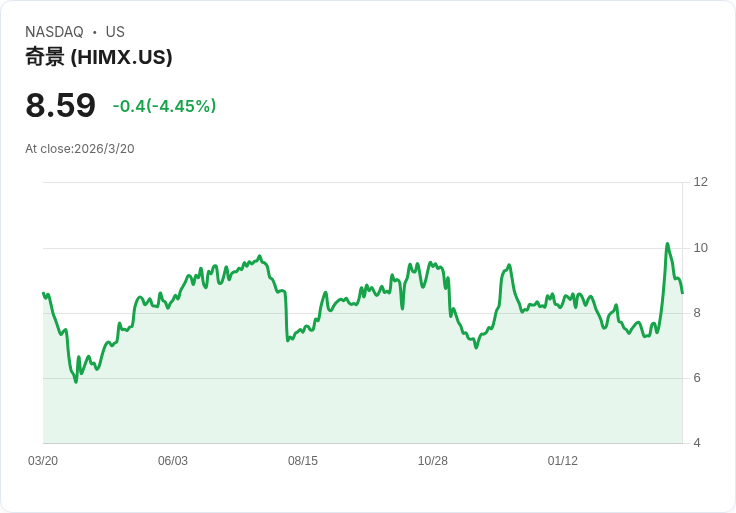 AI疑慮、戰雲壓頂下的新避風港?類比晶片與顧問外包雙產業大分流