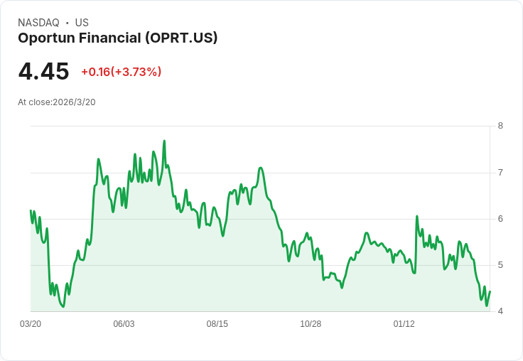從比特幣國庫到AI放款:華爾街瘋擁「新金融模式」,風險與機會一起爆衝