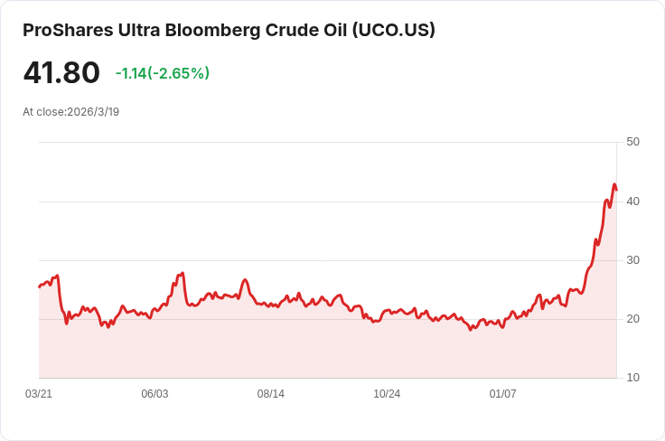 油價長期看漲！分析師預測布倫特原油與汽油價格將持續攀升