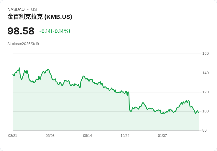 投資者必看！兩檔現金豐厚股票與一檔需謹慎的選擇