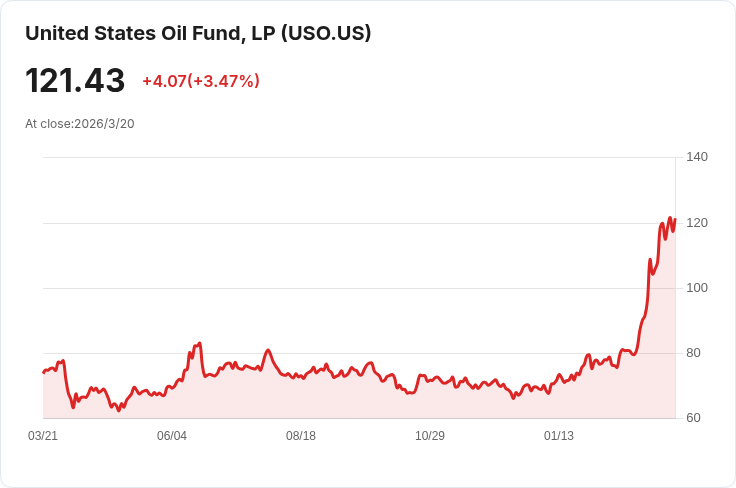 美國石油天然氣鑽井平臺數量三週來首度下降,Baker Hughes報告揭示市場變化
