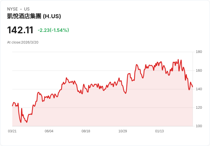 皮茨克家族掌控松動！凱悅酒店收購傳聞再起，業界巨頭垂涎欲滴