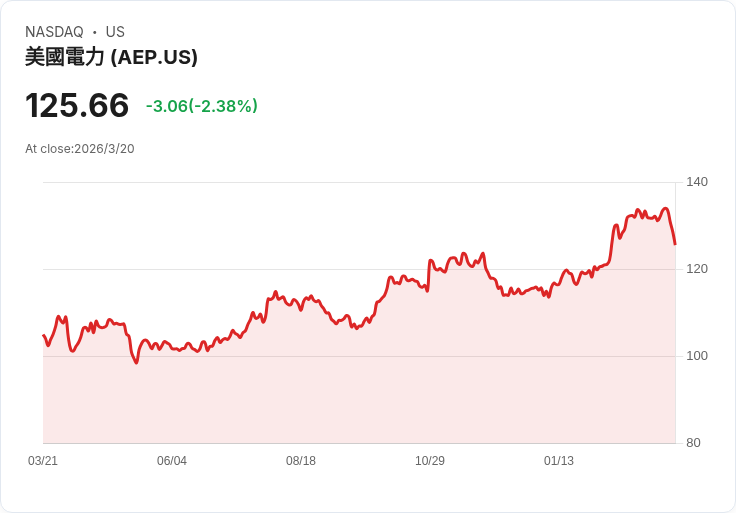 美日合作！AEP與軟銀攜手打造俄亥俄巨型資料中心，投資金額高達330億美元！