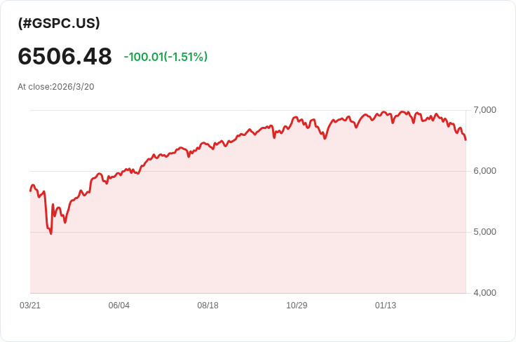 小型股指數進入修正區間！美股市場面臨重大挑戰