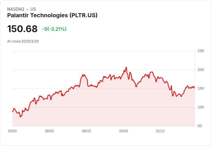 從戰場到股市：AI國防新勢力崛起　從Palantir到Swarmer顛覆軍工版圖