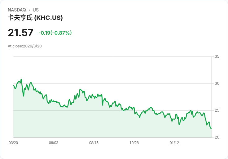 從價值股到AI價格戰:華爾街與賣場同時上演的「定價權之戰」