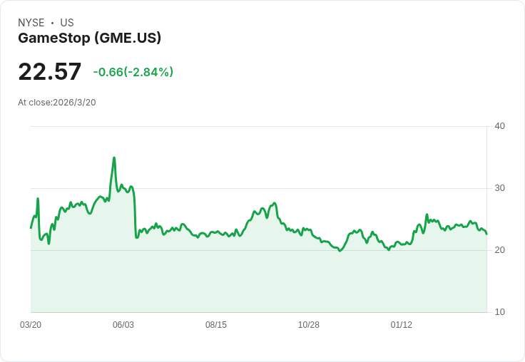 從迷因股到AI晶片夢:高風險投機時代,股市真的學會教訓了嗎?