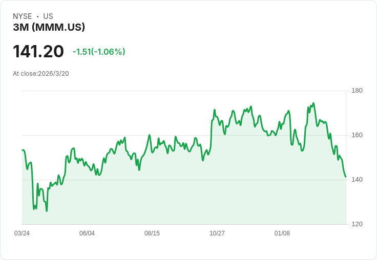 本週重磅交易：Ecolab收購CoolIT、Novartis買下癌症藥物，3M攜手Bain Capital併購Madison Fire & Rescue！