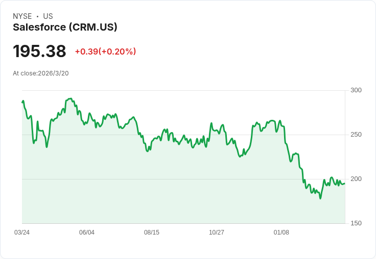 Salesforce、Adobe股價面臨2008年式崩潰,SaaSpocalypse恐成真!