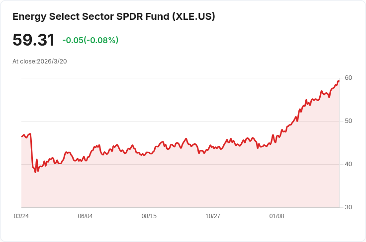 美國油價暴漲威脅稅務退還，消費者購買力恐遭削弱！