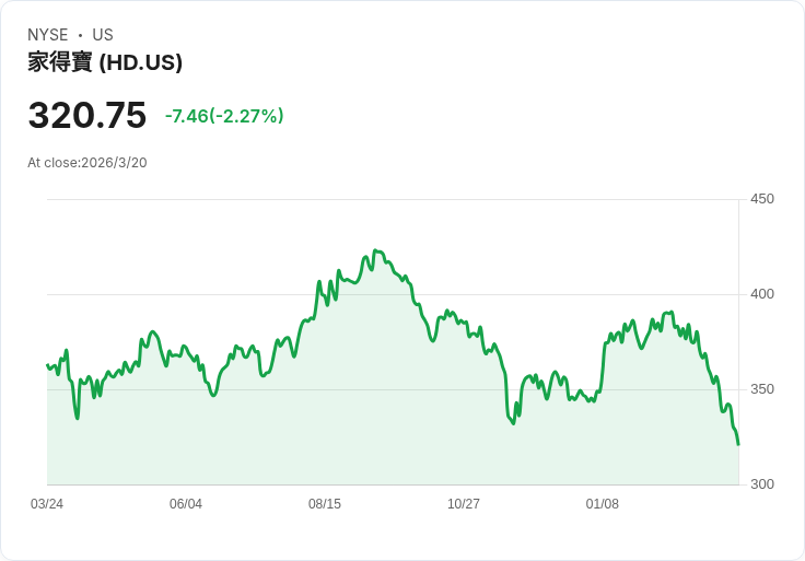兩檔S&P 500股息股票下跌25％！投資者該如何把握這次機會？