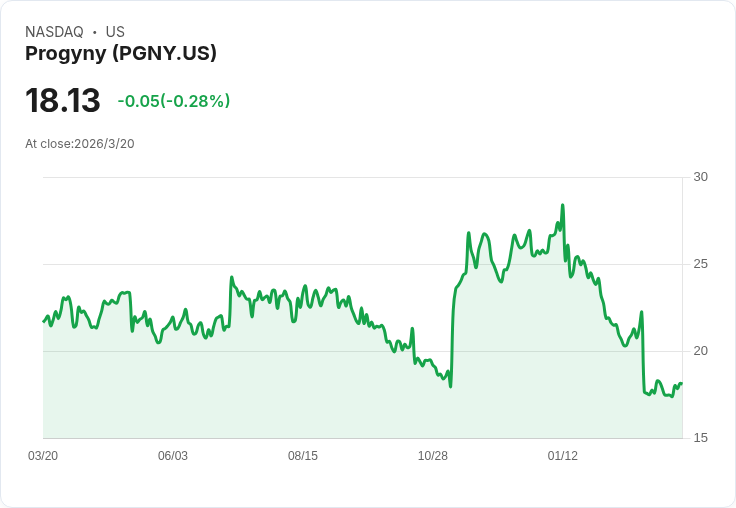 從嬰兒夢到AI算命:Progyny如何用「演算法」改寫美國生育福利戰局