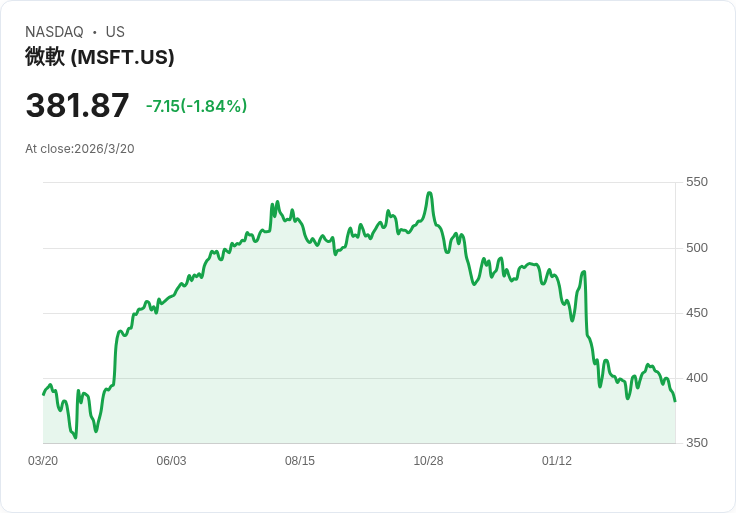 AI晶片軍備競賽升溫:微軟砸百億美元、Broadcom吃下六成ASIC市佔 誰才是基礎設施大贏家?