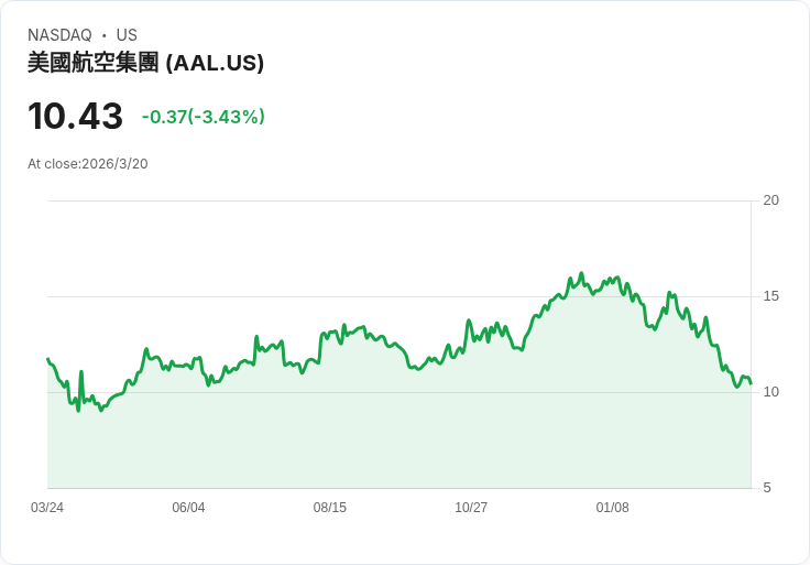 馬斯克提議支付TSA工資 特朗普威脅用ICE管控機場安全