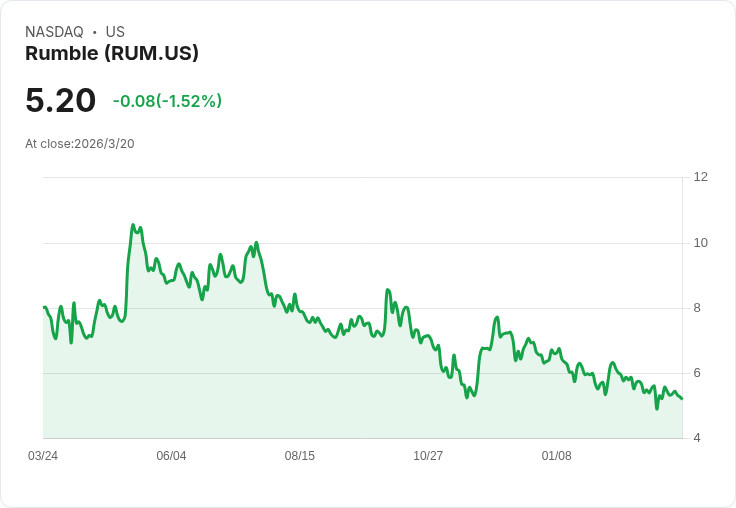 Rumble (RUM) Q4 2025 財報會議:全新產品推動成長,雲端業務即將啟航!