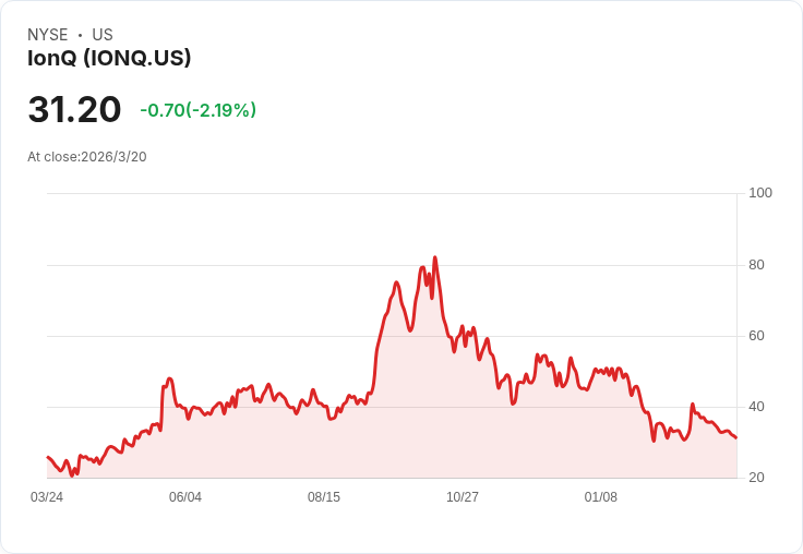 量子計算股的黃金時刻！三檔必買股票助你搶先佈局