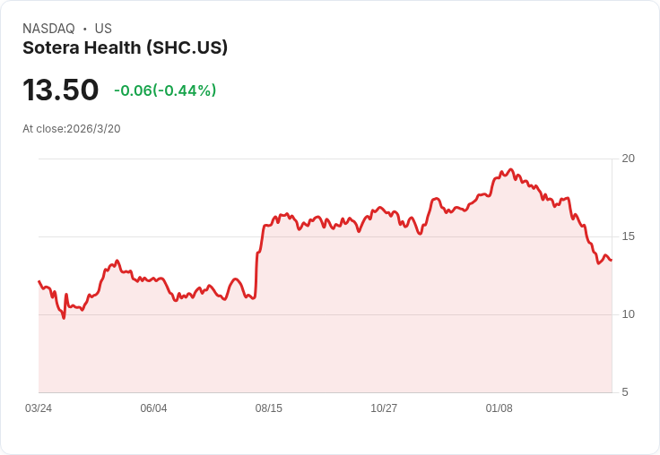Sotera Health CFO 強調成長故事不變 2026年有望實現5％-6.5％有機增長！