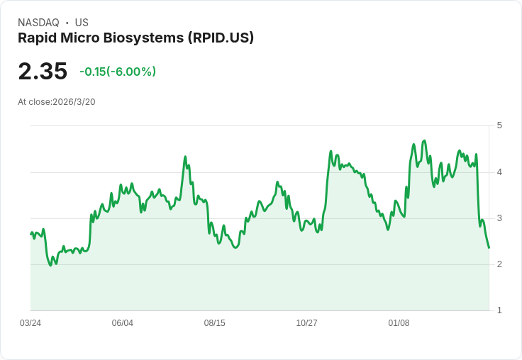 快速微生物系統瞄準2026年營收3700萬至4100萬美元,成長日吸引創紀錄人潮!