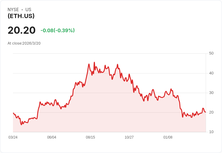 SEC新法規震撼市場！四大重點讓加密貨幣投資者不得不知