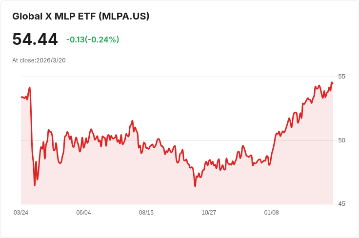 三檔高收益能源股，三月最佳投資選擇！