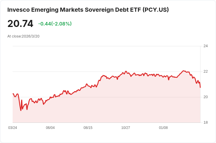 新興市場債務遭重創！全球風險情緒轉變引發損失潮
