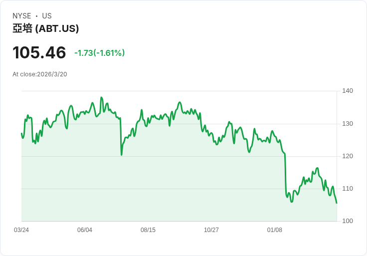 兩檔防禦性醫療股值得現在買進，穩健收益不容錯過！