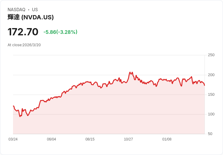 Nvidia 與 Amazon AWS 簽署千萬顆 AI 晶片合約，2027 年前交付完畢！