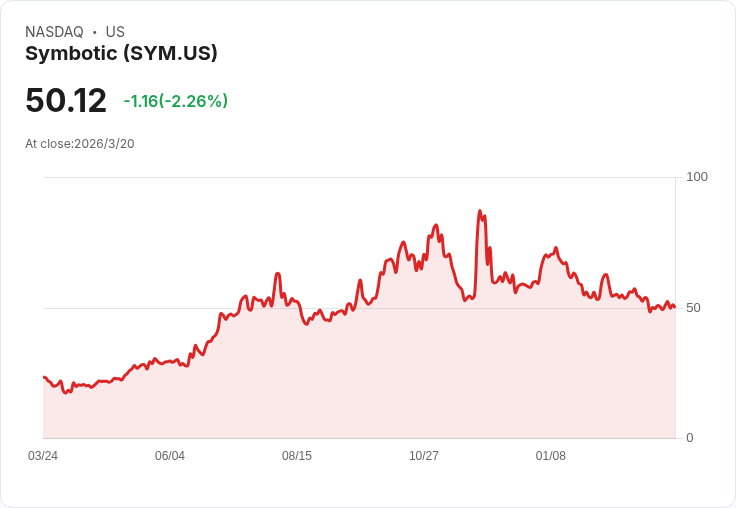 小型AI股票逆襲！在大科技公司搶盡風頭之際，這三檔潛力股或將表現更佳