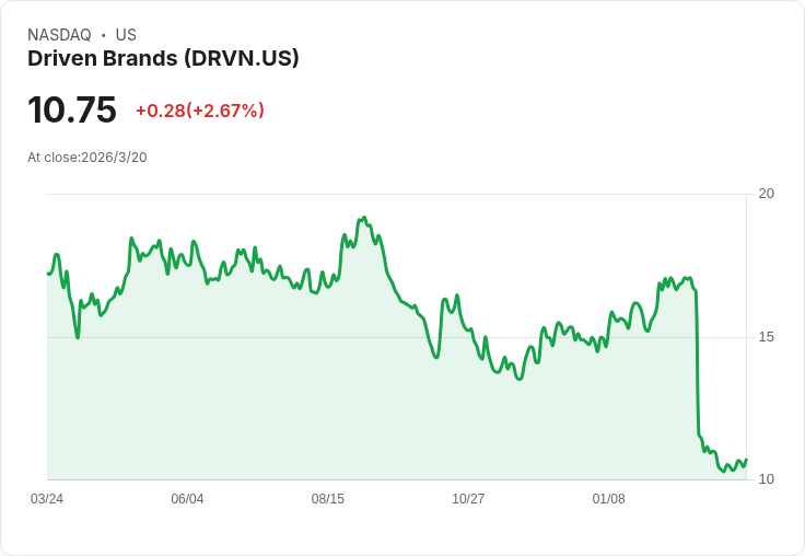 驅動品牌控股(DRVN)股價疲軟背後的真相：估值是否被低估？