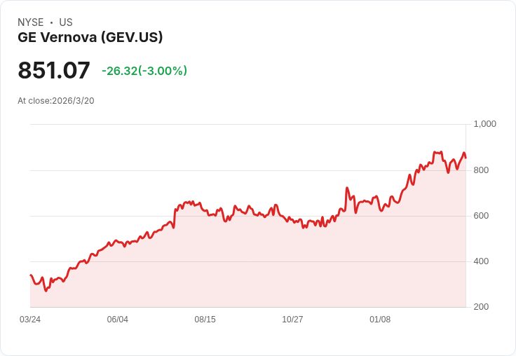 吉姆·克萊默盛讚GE Vernova：擁有最佳商業書籍的潛力股！