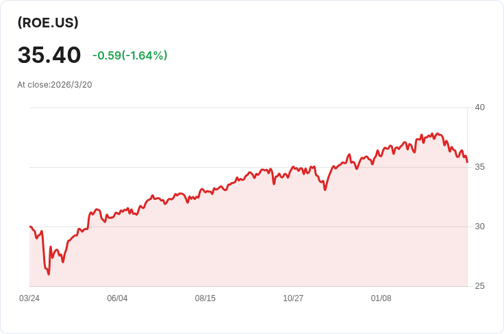Citi 最新報告揭示:大型股回報率趨勢亮眼,投資者不容錯過的機會!