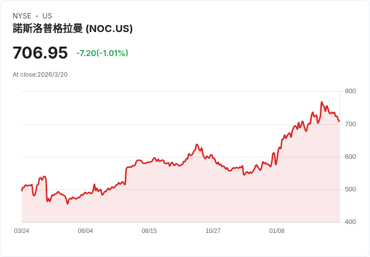北方格魯曼成功測試自主飛行技術，搭載Shield AI軟體開創軍事自動化新局！