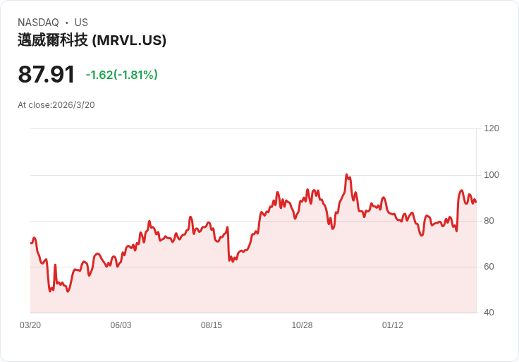 從晶片到串流再到減重藥:三路角力改寫全球「資料與體重」新經濟