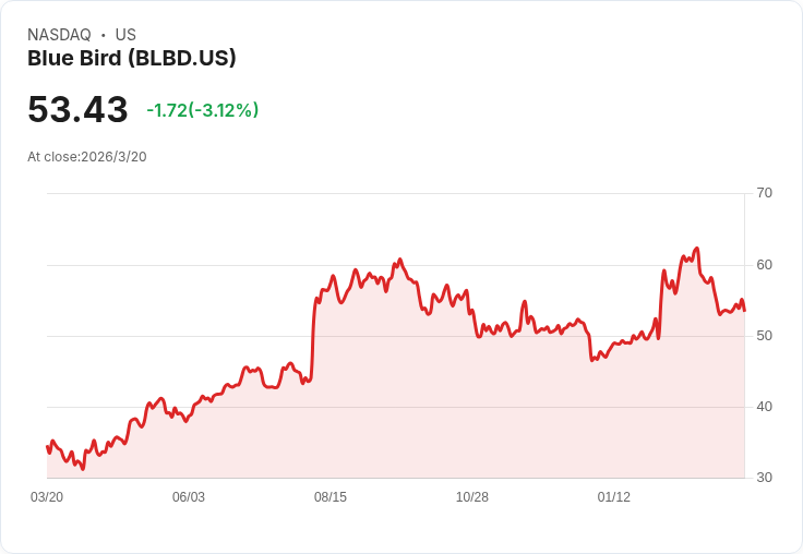 戰火、油價與估值撕裂：全球資本市場進入『失靈定價』時代？