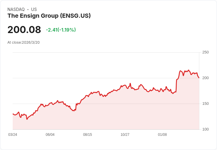 恩賜集團宣佈每股$0.065季度股息，持續穩定回報！