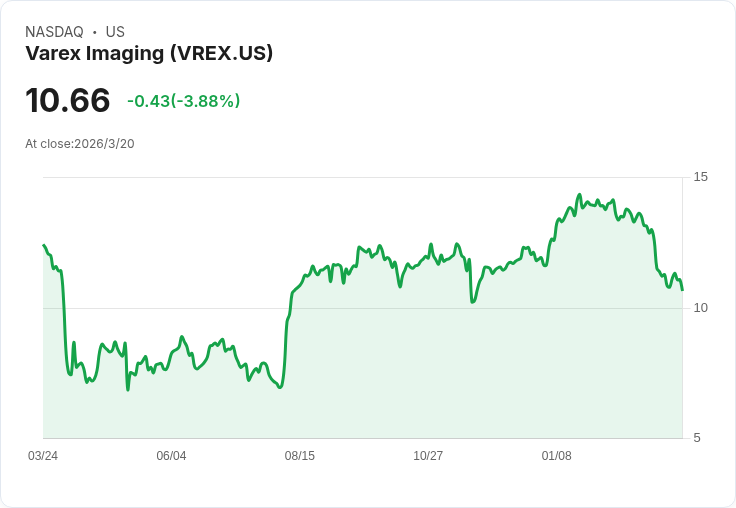 Varex Imaging CFO 揭示關鍵策略：關稅轉嫁、印度工廠建設及新技術商機！