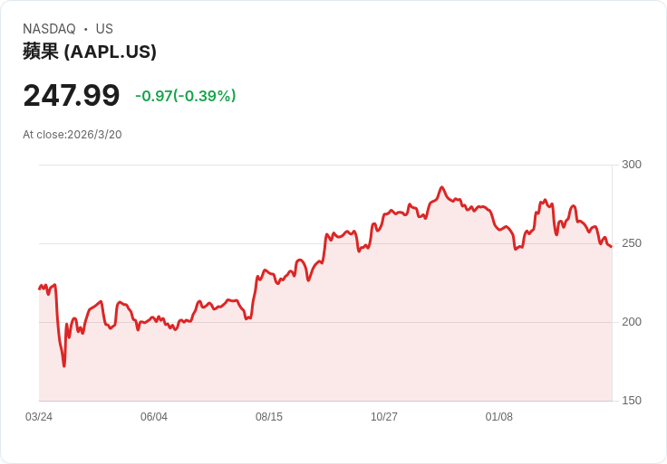 美國企業高層聚焦中國市場，從蘋果到禮來重塑策略