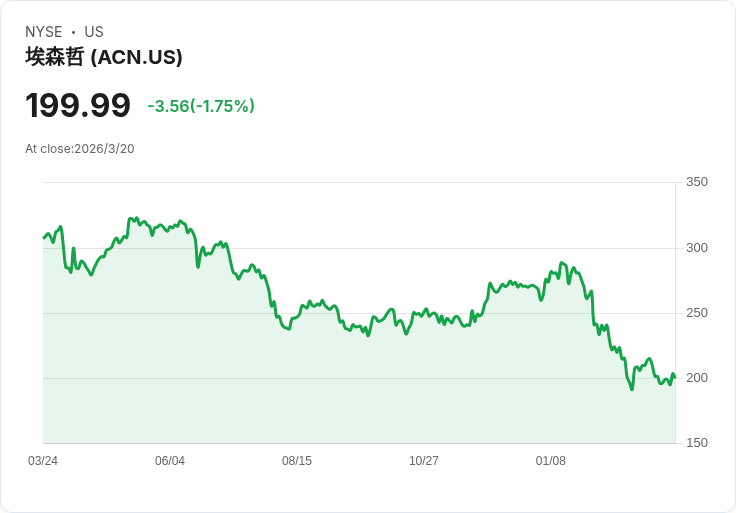 企業重塑AI策略!Accenture網路研討會揭示2026年回報、治理與行業獲利的關鍵