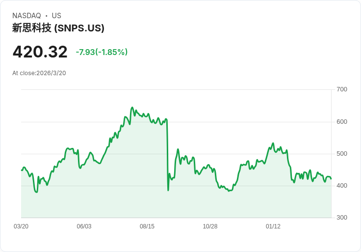 全球資金大逃殺：戰雲壓頂、黃金暴跌、美股避險版圖大洗牌