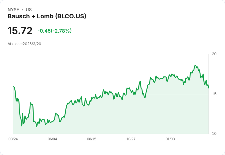 眼科革命!Bausch + Lomb ELIOS 系統在青光眼治療中創下驚人成就