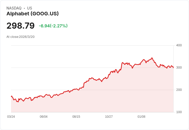 Alphabet旗下Wing即將在舊金山灣區啟動無人機包裹配送服務!