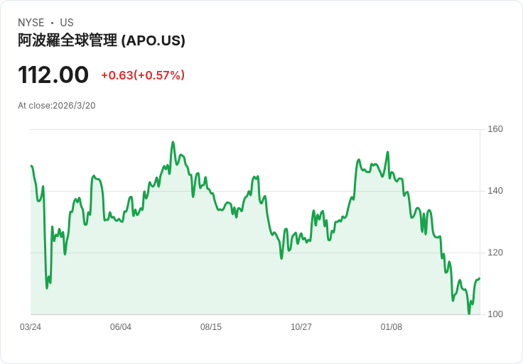 CVC宣佈阿波羅主導團隊將收購Syntegon 37%股份,具體條款未透露!