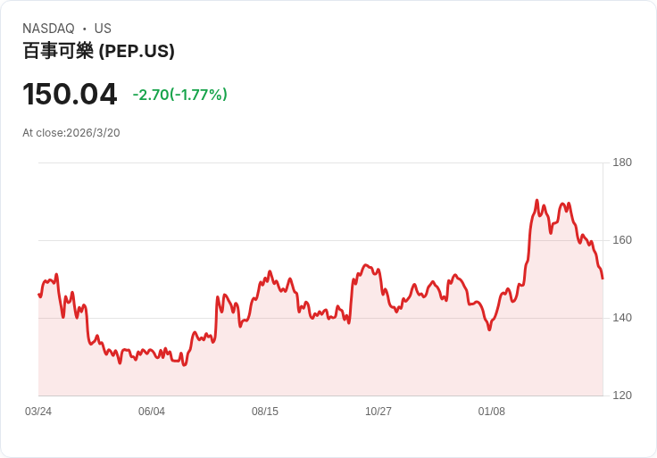 百事可樂應對地緣政治風險:95%原料本地採購與避險策略雙管齊下!