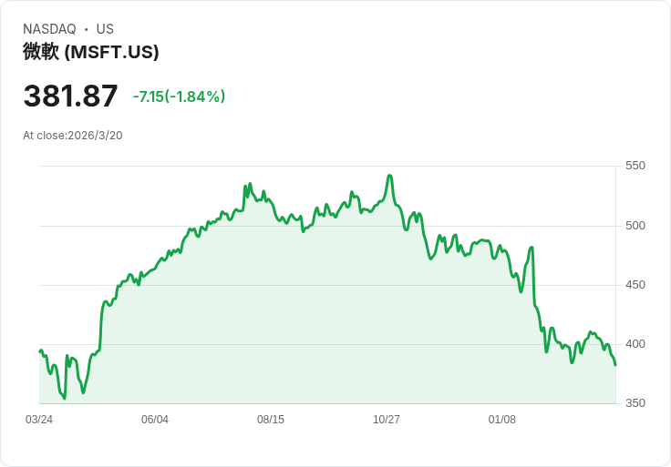 史蒂夫·鮑爾默回憶查理·芒格直言：「我知道，你不那麼聰明」的對話